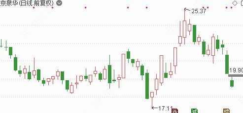 中兴通讯解封激发芯片市场热潮，小而精龙头净利猛增5倍迎低位启动良机