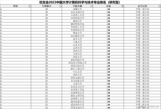 计算机科学与技术专业最新排名揭晓 深圳大学位列第七，展现卓越人才培养实力