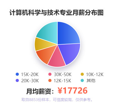 计算机科学与技术专业